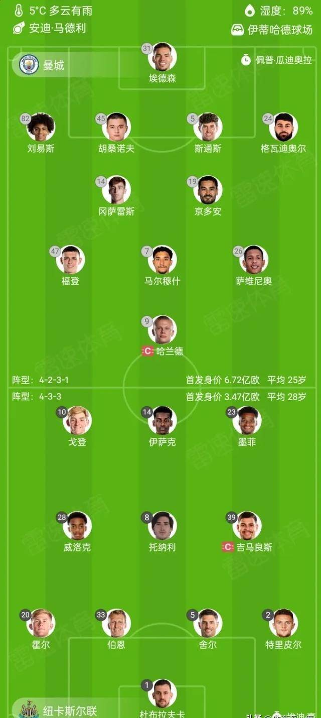 国际比赛日曼城调整名单以备意甲；造点机会环节打磨；信心回归；轮换策略成焦点-满冠体育下载